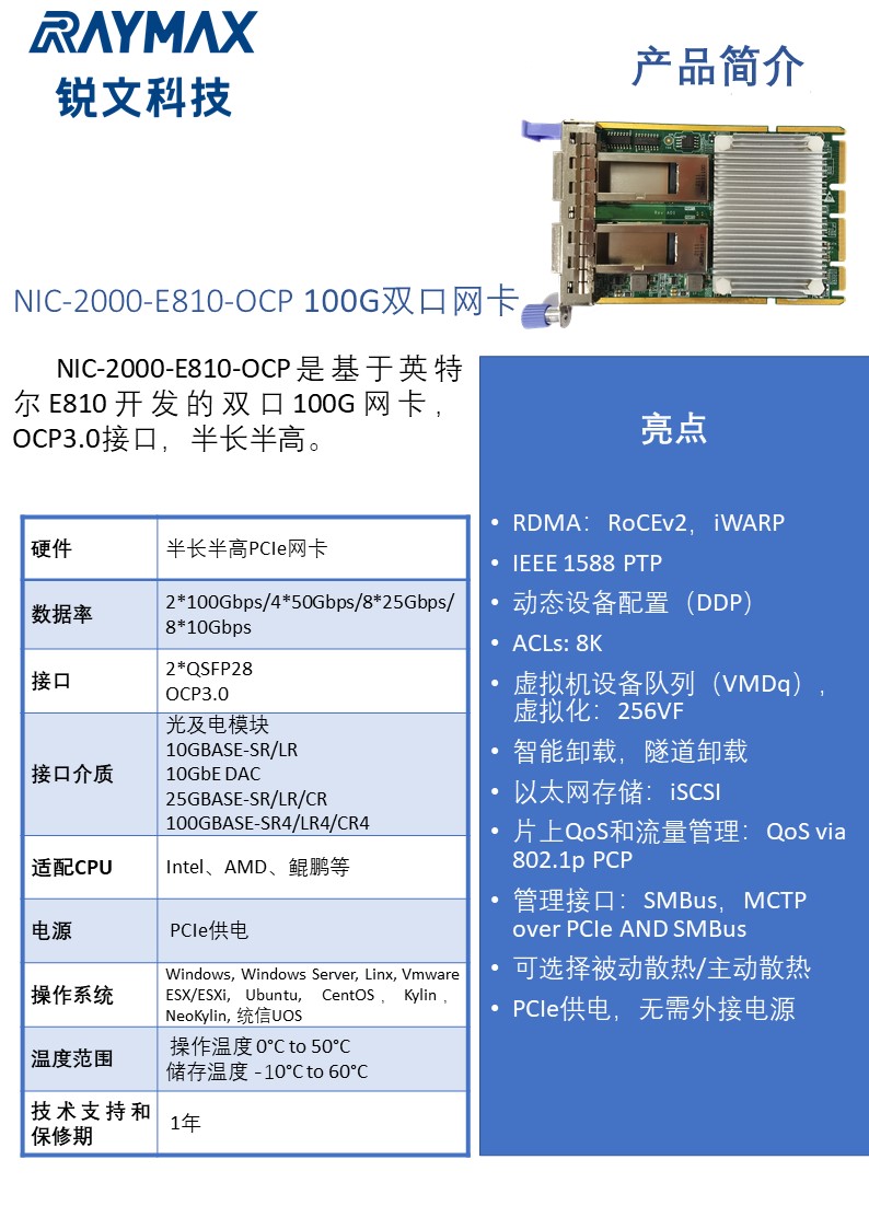 NIC-2000-E810-OCP.jpg