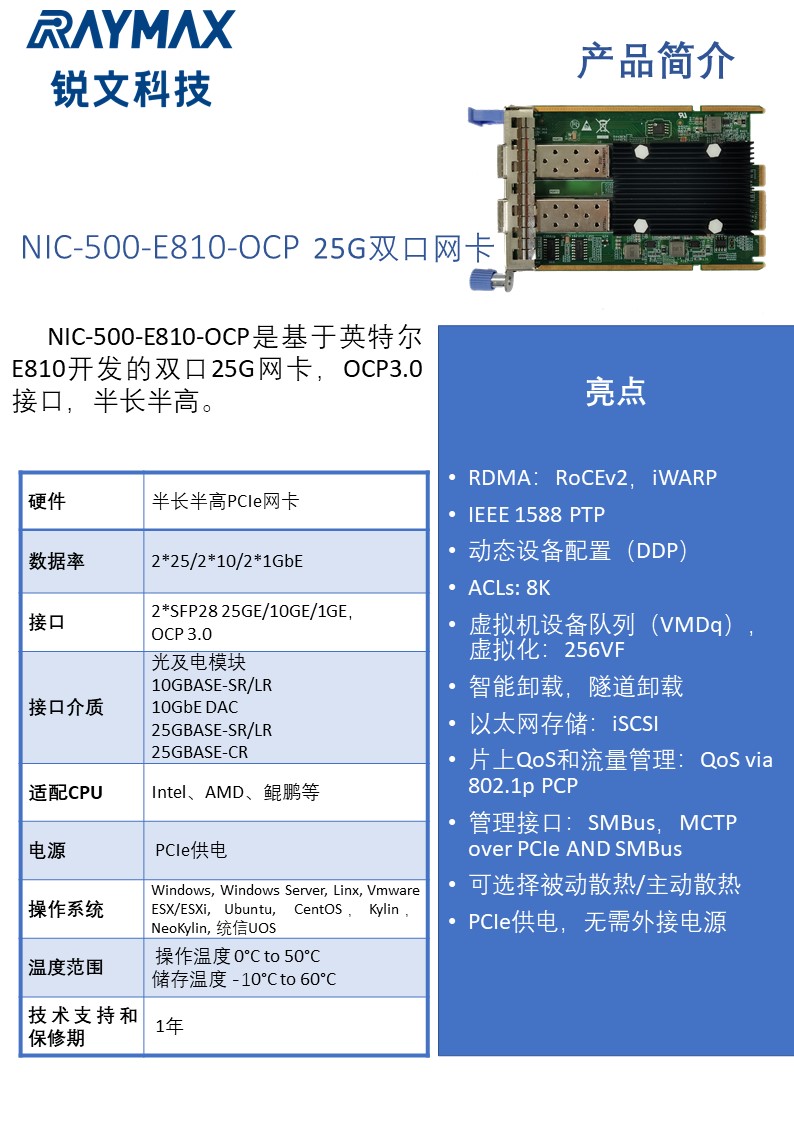 NIC-500-E810-OCP.jpg