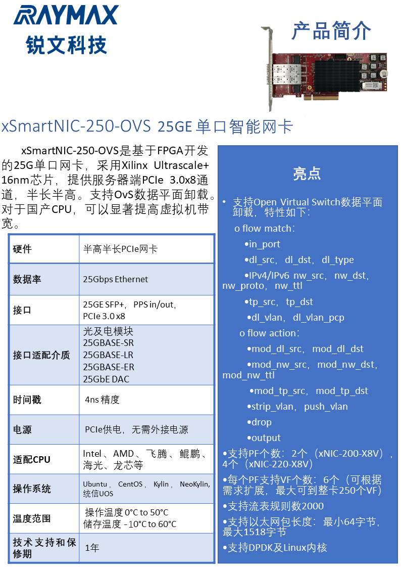 xSmartNIC-250-OVS.png